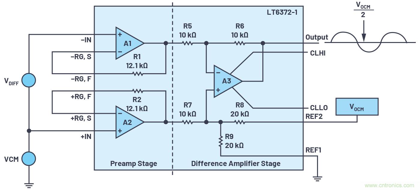 從傳感器到ADC的危途：工程師應(yīng)如何做？