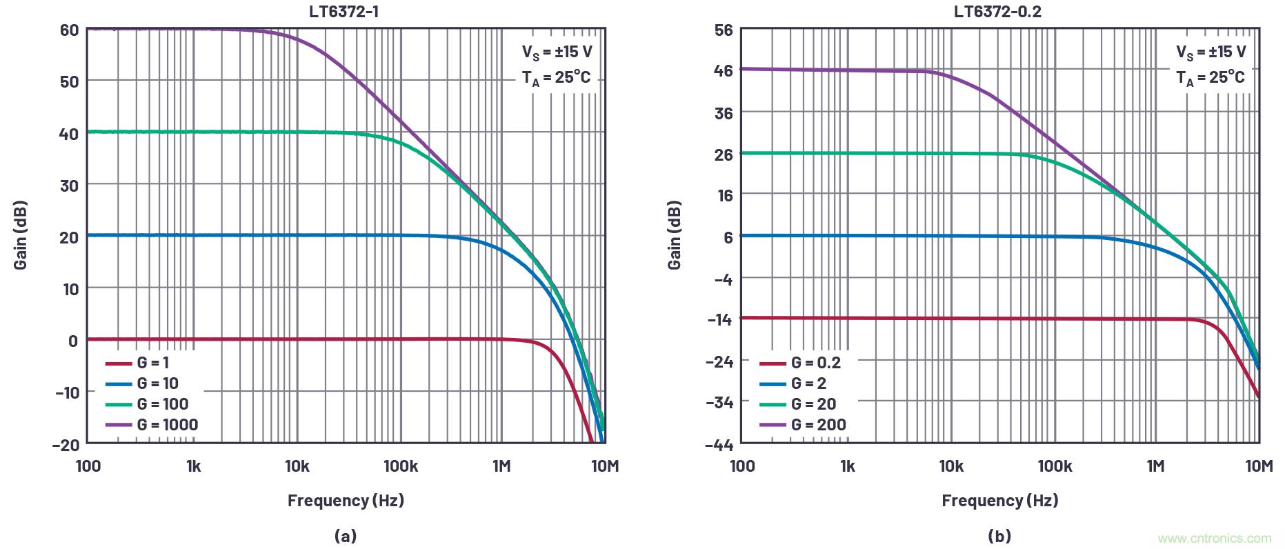 從傳感器到ADC的危途：工程師應(yīng)如何做？