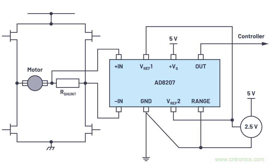 一個簡單的三角形符號到底意味著什么？