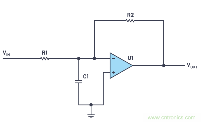 一個簡單的三角形符號到底意味著什么？