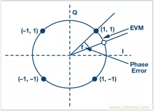 從電路的構(gòu)建模塊到器件選擇，PLL的基本原理你參透了嗎？