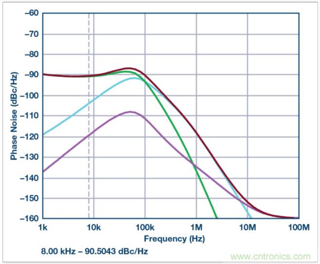 從電路的構(gòu)建模塊到器件選擇，PLL的基本原理你參透了嗎？