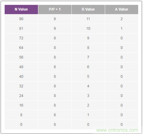 從電路的構(gòu)建模塊到器件選擇，PLL的基本原理你參透了嗎？