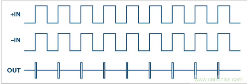 從電路的構(gòu)建模塊到器件選擇，PLL的基本原理你參透了嗎？