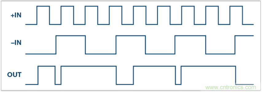 從電路的構(gòu)建模塊到器件選擇，PLL的基本原理你參透了嗎？