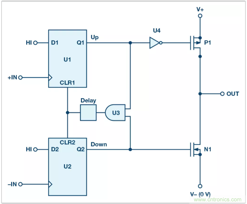 從電路的構(gòu)建模塊到器件選擇，PLL的基本原理你參透了嗎？