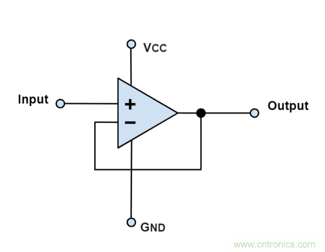 什么是運(yùn)算放大器？及運(yùn)算放大器的分類、關(guān)鍵特性和參數(shù)