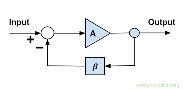 什么是運(yùn)算放大器？及運(yùn)算放大器的分類、關(guān)鍵特性和參數(shù)