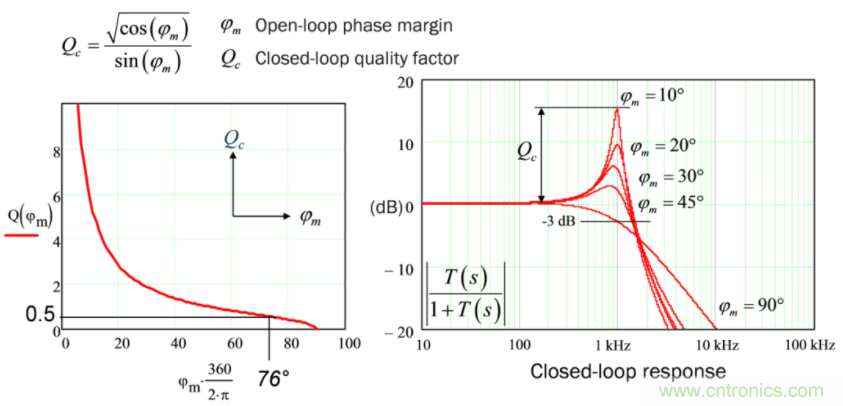 設(shè)計(jì)開關(guān)電源之前，必做的分析模擬和實(shí)驗(yàn)（之二）