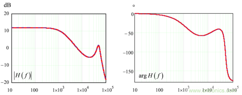 設(shè)計(jì)開關(guān)電源之前，必做的分析模擬和實(shí)驗(yàn)（之二）