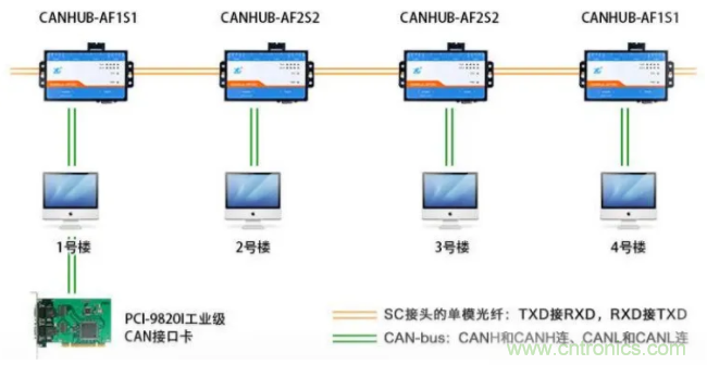 如何有效提高CAN總線抗干擾能力？
