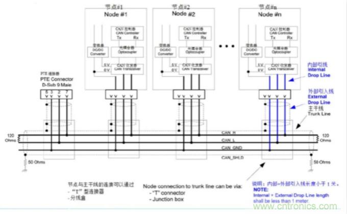 如何有效提高CAN總線抗干擾能力？