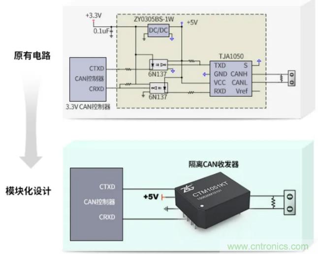 如何有效提高CAN總線抗干擾能力？