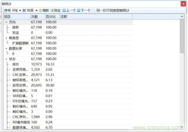 如何有效提高CAN總線抗干擾能力？