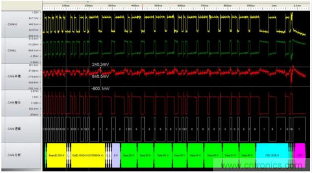 如何有效提高CAN總線抗干擾能力？