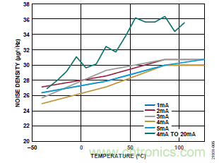 10kHz MEMS加速度計(jì)，提供4mA至20mA輸出，適合狀態(tài)監(jiān)控應(yīng)用