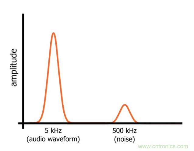 你的濾波器參數(shù)還在盲調(diào)？耐心看完這篇！