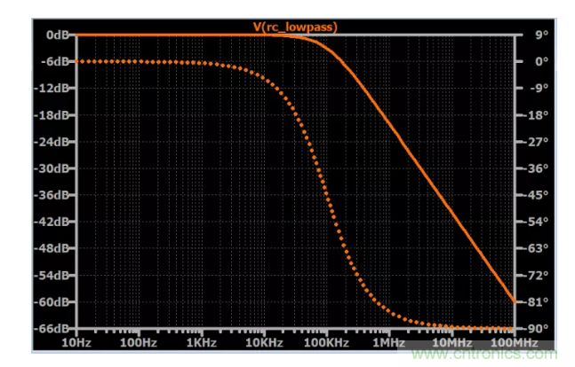 你的濾波器參數(shù)還在盲調(diào)？耐心看完這篇！