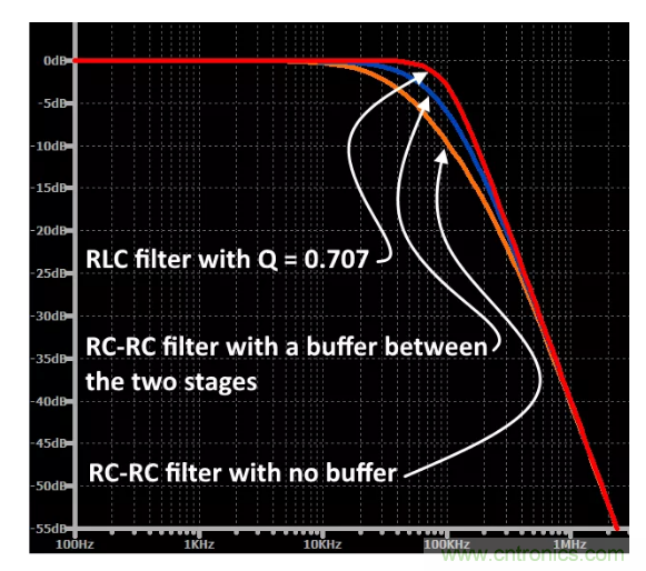 你的濾波器參數(shù)還在盲調(diào)？耐心看完這篇！