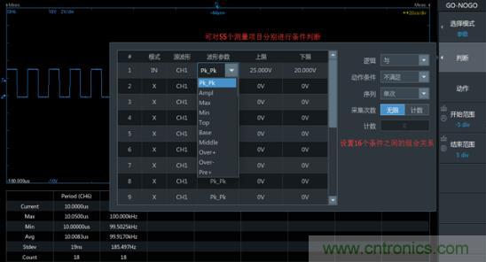 如何捕獲并記錄偶發(fā)性異常信號(hào)來(lái)提升產(chǎn)品品質(zhì)？