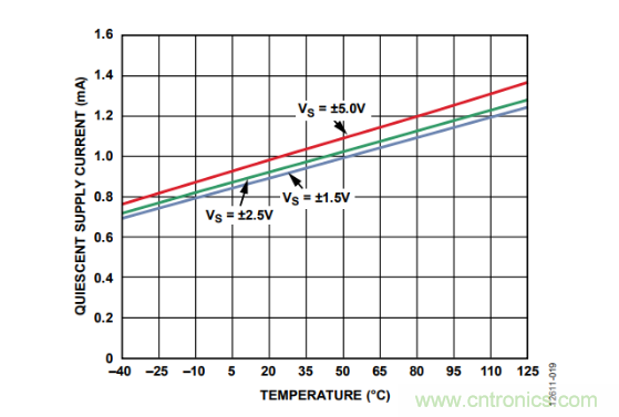 放大器靜態(tài)功耗，輸出級晶體管功耗與熱阻的影響評估