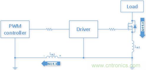 雙低邊驅動芯片NSD1025在開關電源應用中有何優(yōu)勢