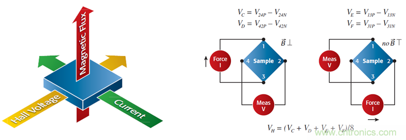 【當代材料電學(xué)測試課堂】系列之一： 納米測試（上）
