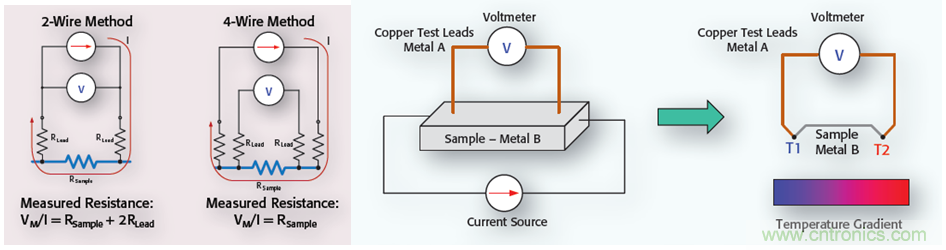 【當代材料電學(xué)測試課堂】系列之一： 納米測試（上）