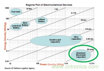 安森美的射頻技術(shù)和持續(xù)能量采集器結(jié)合，用于填補(bǔ)智能傳感器所產(chǎn)生的能源需求缺口
