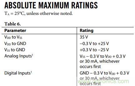 如何使用多路放大器通道隔離度參數(shù)與絕對(duì)最大額定值？