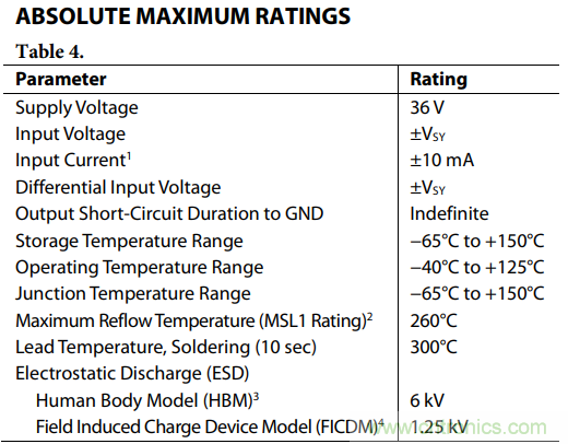 如何使用多路放大器通道隔離度參數(shù)與絕對(duì)最大額定值？