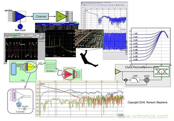 測量信道工作余量時(shí)，能否避免犯測量抖動時(shí)的相同錯誤？