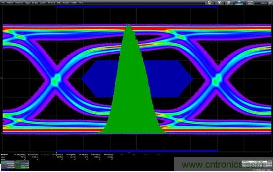 測量信道工作余量時(shí)，能否避免犯測量抖動時(shí)的相同錯誤？