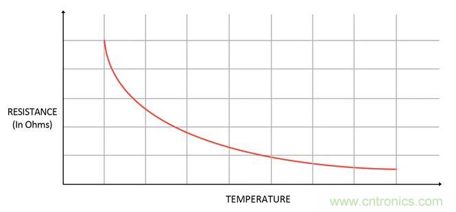 集成ADC與獨立ADC：如何評估使用哪種模擬技術(shù)可以滿足你的應(yīng)用需求？
