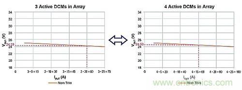電源并聯(lián)：多選項(xiàng)，衡利弊