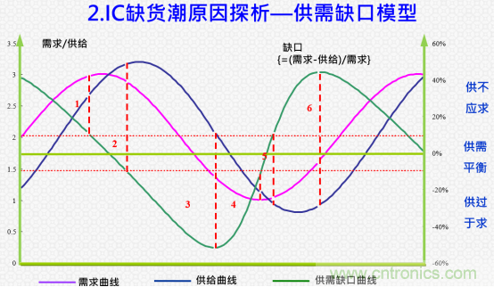 創(chuàng)新在線、富士康、極海半導(dǎo)體等將在CITE2021同期論壇《2021IC供應(yīng)鏈安全論壇》發(fā)表重要演講