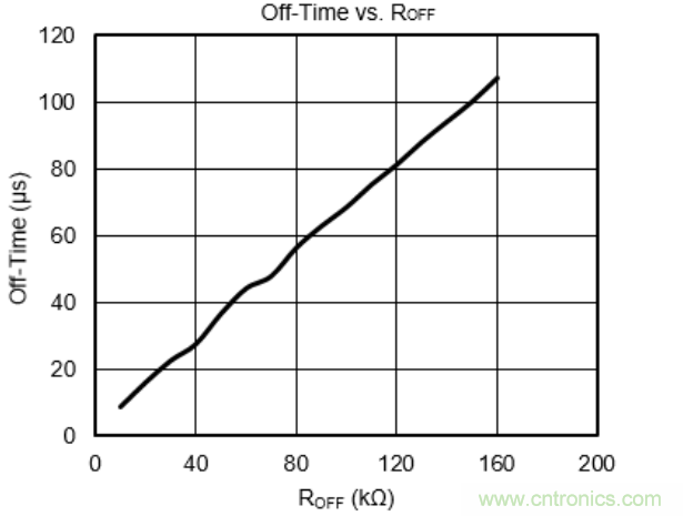 步進電機系統(tǒng)尺寸更加小巧，運轉(zhuǎn)更加安靜、圓滑的秘密