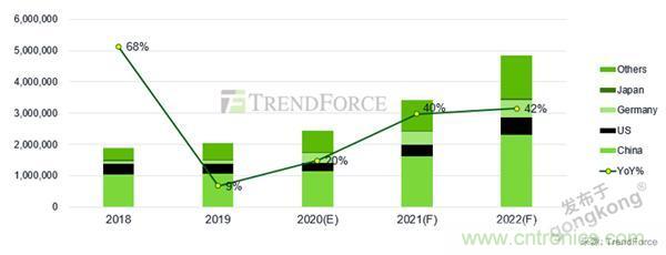 車聯(lián)網時代，如何確保充電樁的穩(wěn)定運營？