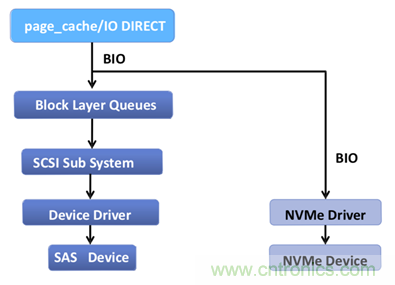 如何用好你的SSD？