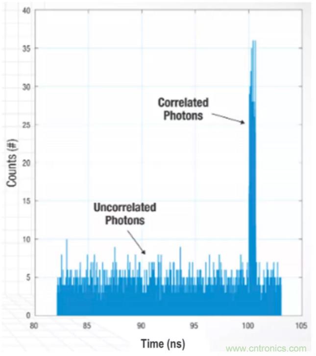 為什么在汽車激光雷達應用中采用硅光電倍增管傳感器？