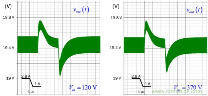 設(shè)計開關(guān)電源之前，必做的分析模擬和實驗（之三）