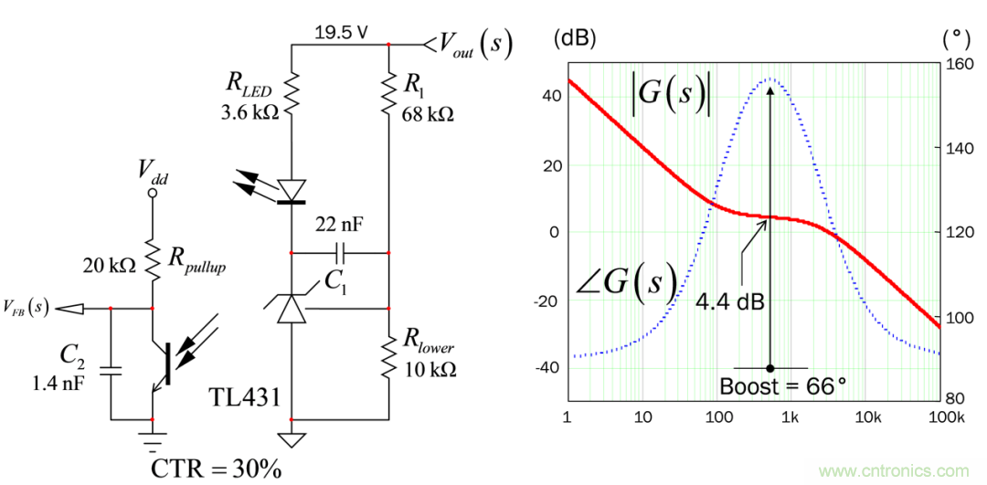 設(shè)計開關(guān)電源之前，必做的分析模擬和實驗（之三）