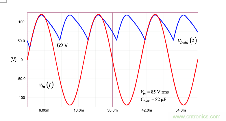 設(shè)計開關(guān)電源之前，必做的分析模擬和實驗（之三）