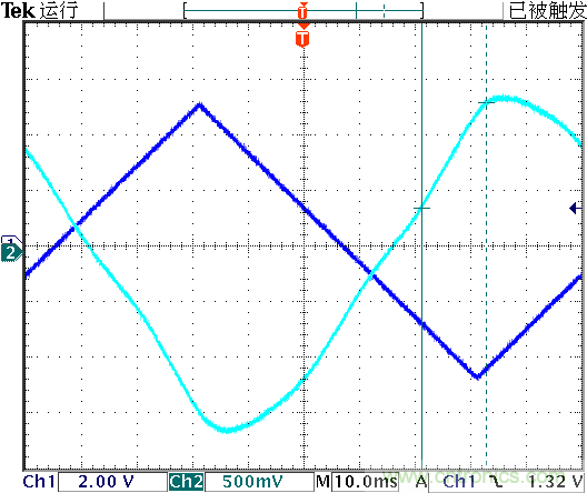 運算放大器是線性器件嗎？