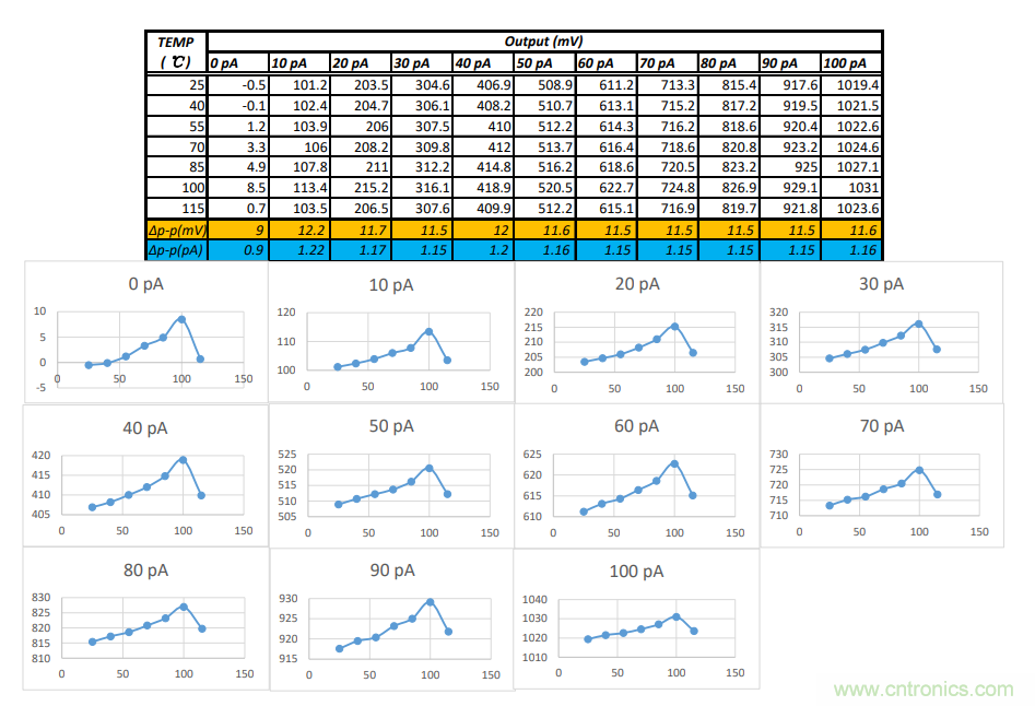 世健推出增強(qiáng)版超寬溫度范圍、高精度皮安計(jì)模塊