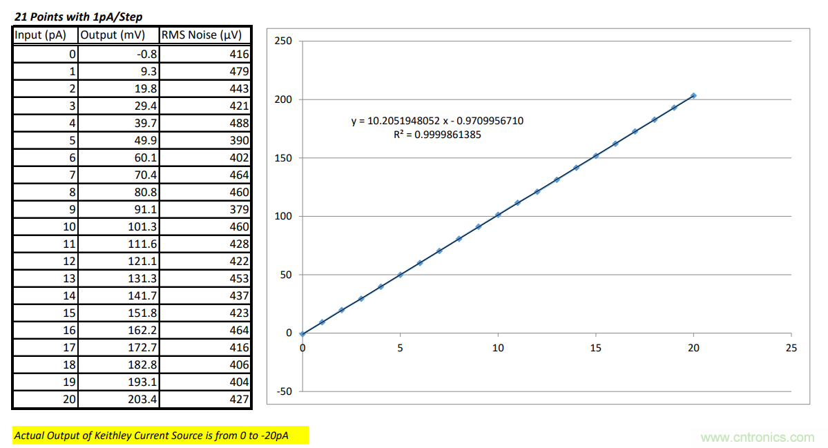 世健推出增強(qiáng)版超寬溫度范圍、高精度皮安計(jì)模塊