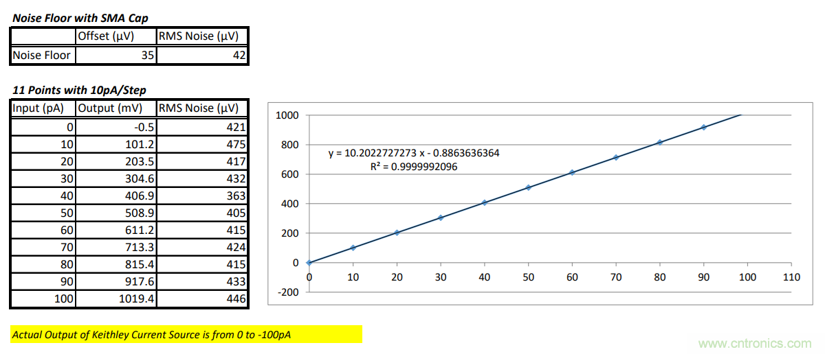 世健推出增強(qiáng)版超寬溫度范圍、高精度皮安計(jì)模塊
