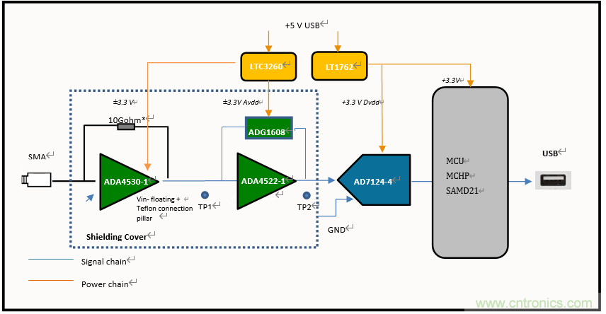 世健推出增強(qiáng)版超寬溫度范圍、高精度皮安計(jì)模塊