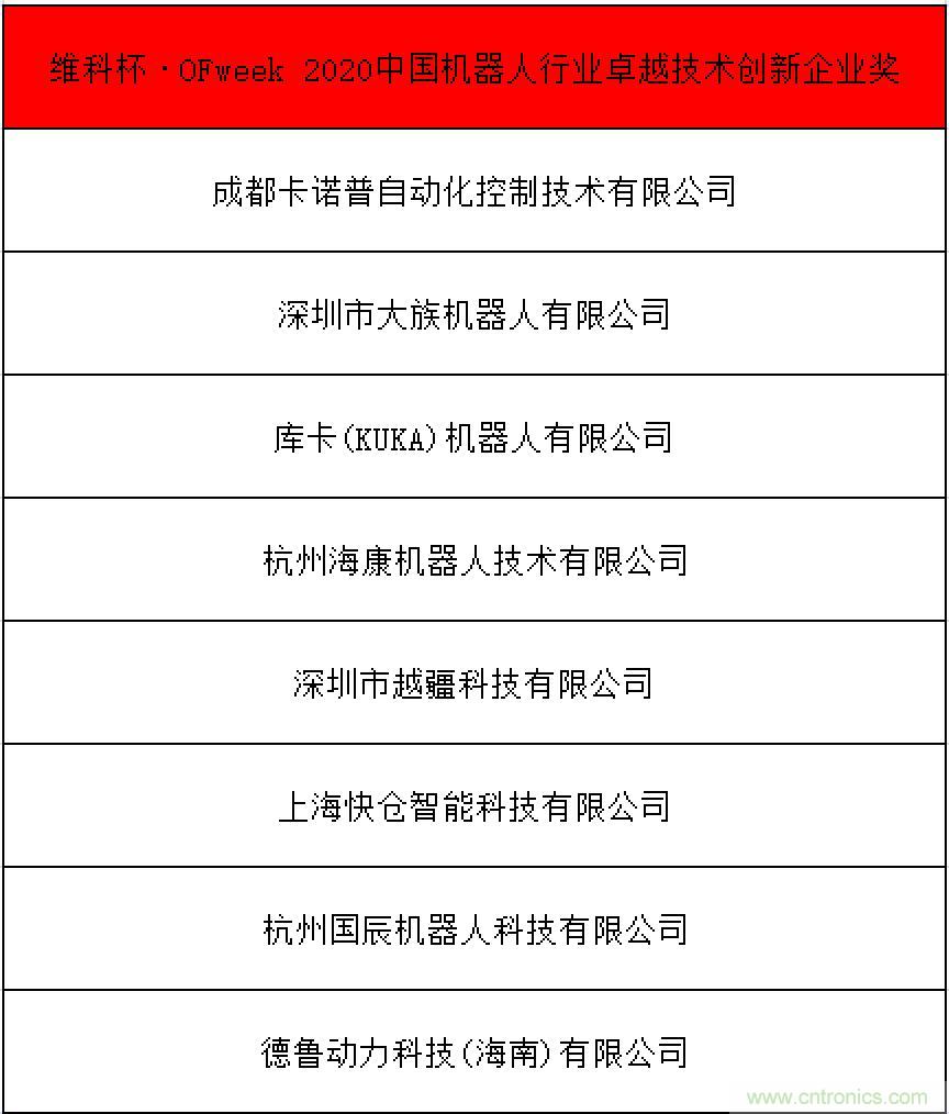 OFweek 2021中國(guó)機(jī)器人產(chǎn)業(yè)大會(huì)&ldquo;維科杯&rdquo;獲獎(jiǎng)名單揭曉！