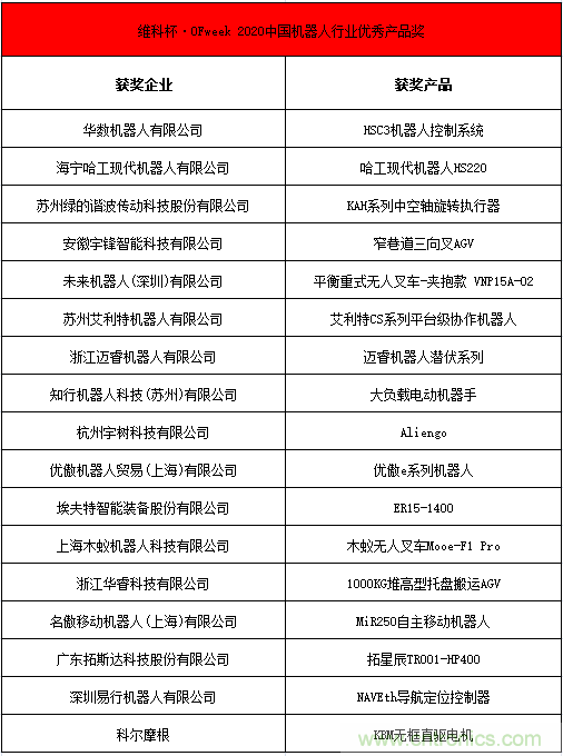 OFweek 2021中國(guó)機(jī)器人產(chǎn)業(yè)大會(huì)&ldquo;維科杯&rdquo;獲獎(jiǎng)名單揭曉！